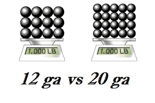 Gauge explanation