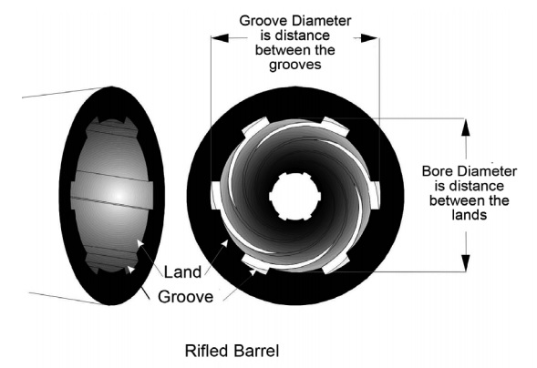 Rifled Barrel